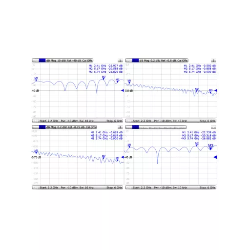 MikroTik, MMCX-RPSMA pigtail