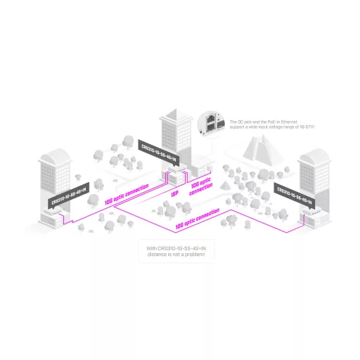 MikroTik, Cloud Router Switch CRS310-1G-5S-4S+IN