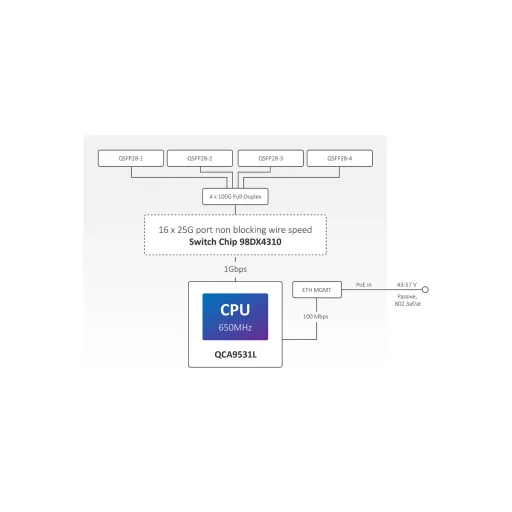 MikroTik, Cloud Router Switch CRS504-4XQ-IN