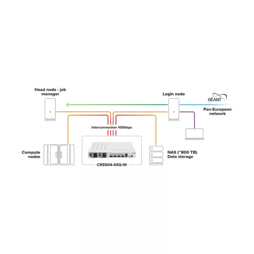 MikroTik, Cloud Router Switch CRS504-4XQ-IN