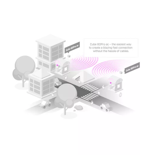 MikroTik, Wireless Wire Cube Pro
