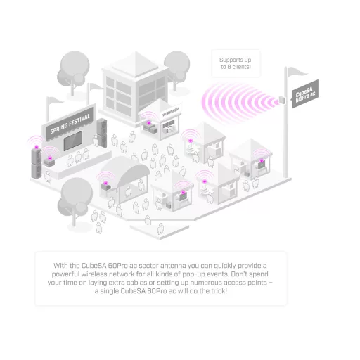 MikroTik, CubeSA 60Pro ac