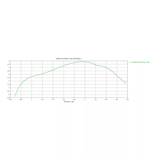 MikroTik, mANT LTE 5o