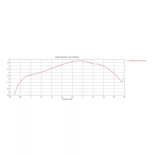 MikroTik, mANT LTE 5o