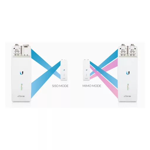 Ubiquiti, airFiber 11 GHz (AF11-Complete-HB)