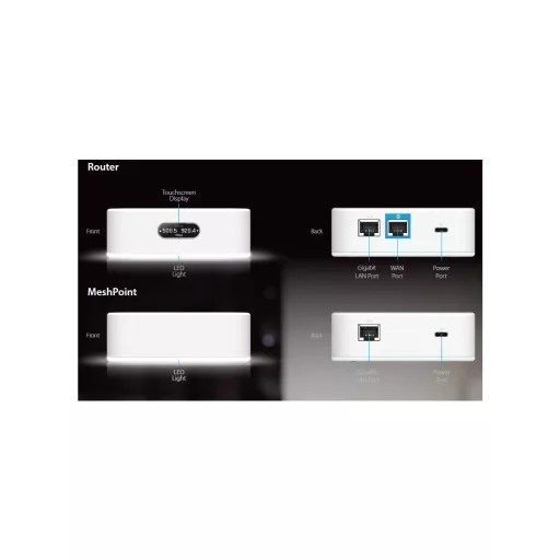 Ubiquiti, AmpliFi Instant Kit