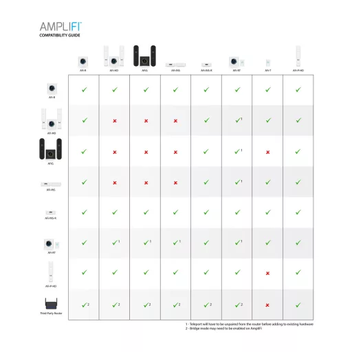 Ubiquiti, AmpliFi Instant Router