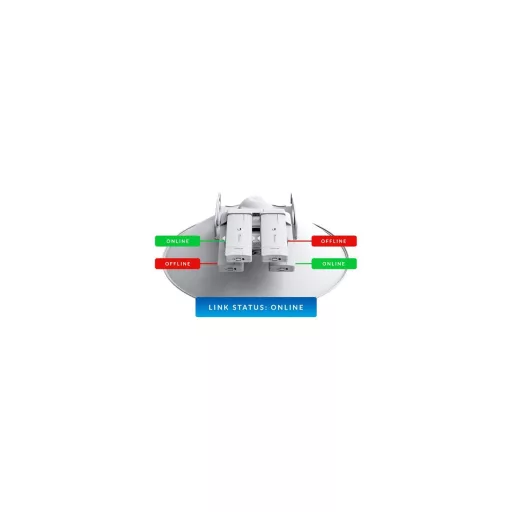 Ubiquiti, AirFiber NxN AF-MPX4
