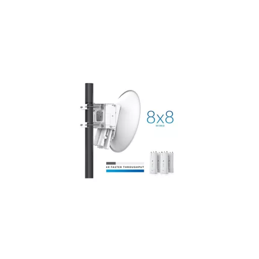 Ubiquiti, AirFiber NxN AF-MPX8