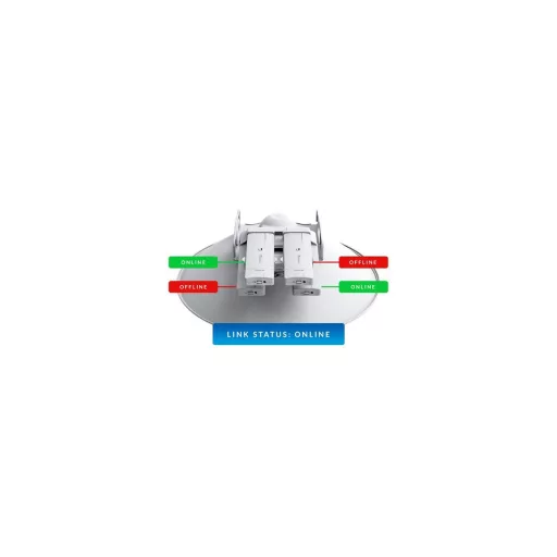 Ubiquiti, AirFiber NxN AF-MPX8