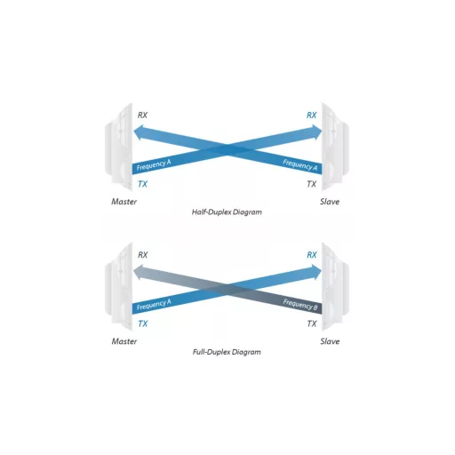 Ubiquiti, AirFiber 24 GHz (AF-24)
