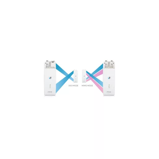 Ubiquiti, AirFiber FX 11 GHz (AF-11FX)