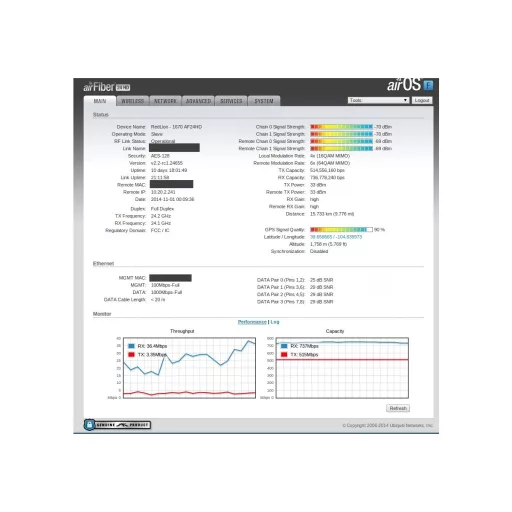 Ubiquiti, AirFiber 24 HD (AF24HD)