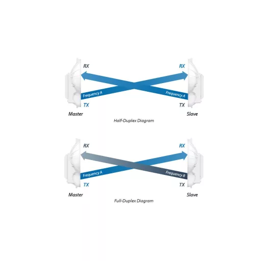 Ubiquiti, AirFiber 24 HD (AF24HD)