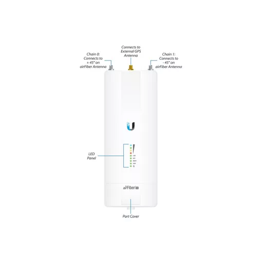 Ubiquiti, AirFiber X 2 GHz (AF-2X)