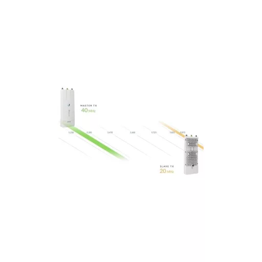 Ubiquiti, AirFiber X 2 GHz (AF-2X)