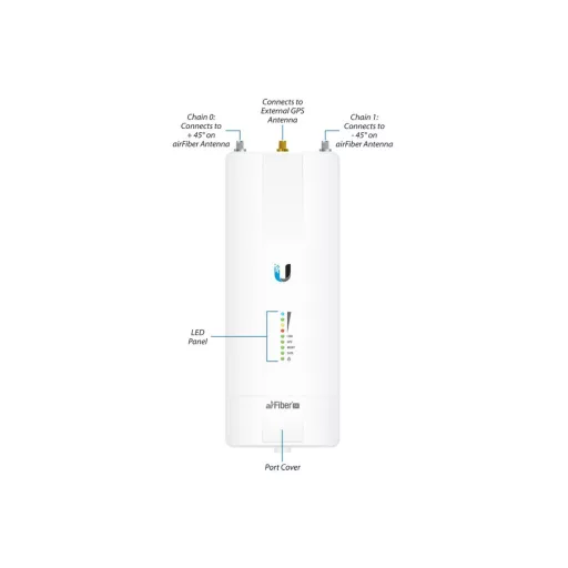 Ubiquiti, AirFiber X 4.9 GHz (AF-4X)