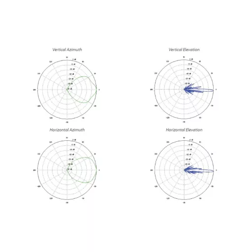 Ubiquiti, 5GHz airMAX ac 2x2 Sector (AM-5AC21-60)
