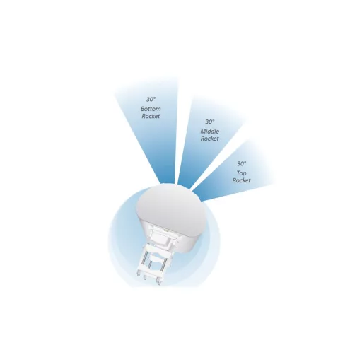 Ubiquiti, 5GHz airPRISM airMAX ac 3x30 Sector (AP-5AC-90-HD)