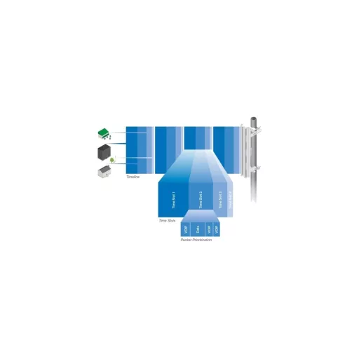 Ubiquiti, BulletM2 HP (BM2HP)