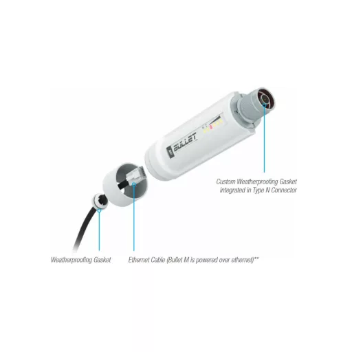Ubiquiti, BulletM2 HP (BM2HP)