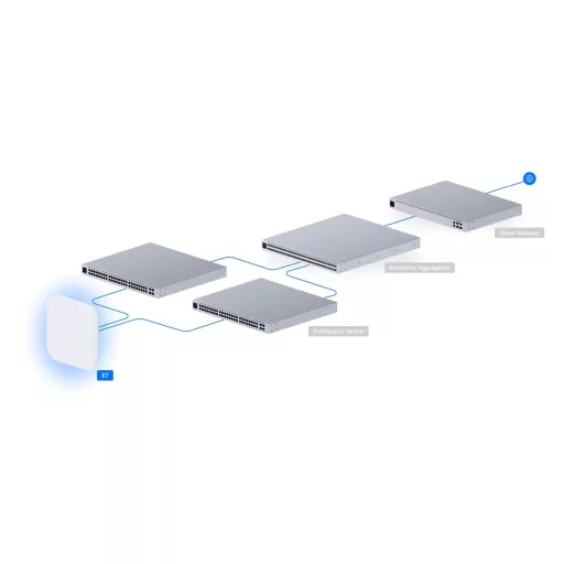 Ubiquiti, E7 (E7)