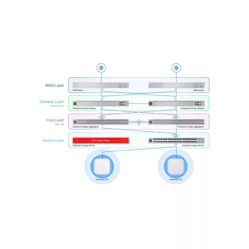 Ubiquiti, E7 (E7)