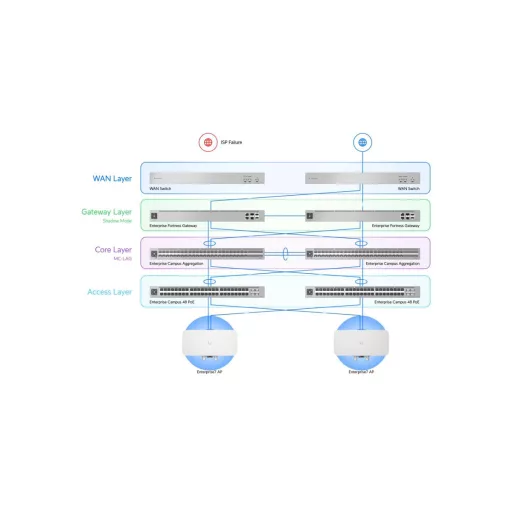 Ubiquiti, E7 Audience (E7-Audience)