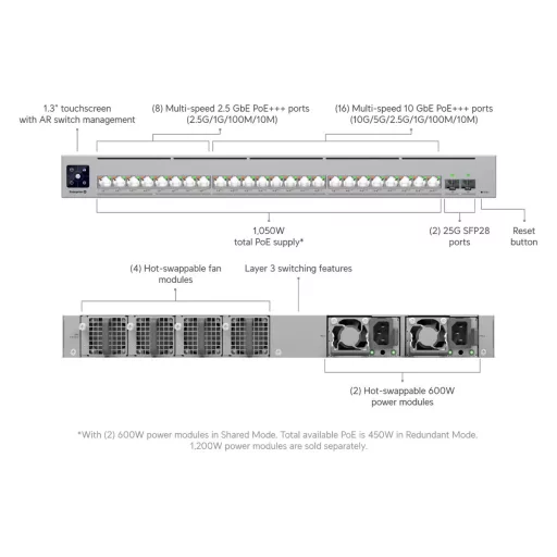 Ubiquiti, Enterprise Campus 24 PoE (ECS-24-PoE)