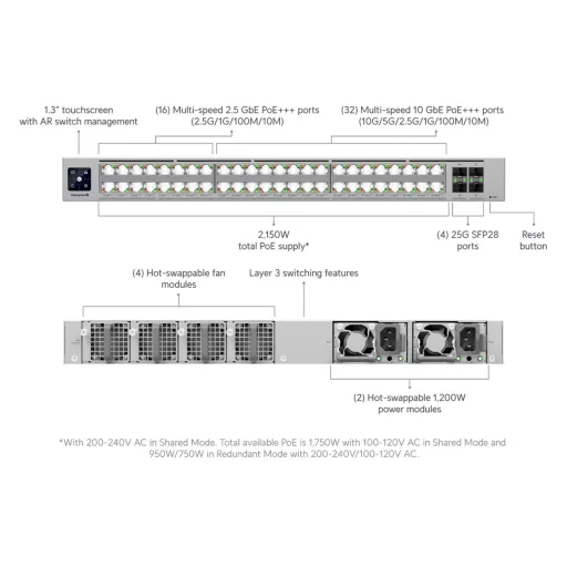 Ubiquiti, Enterprise Campus 48 PoE (ECS-48-PoE)