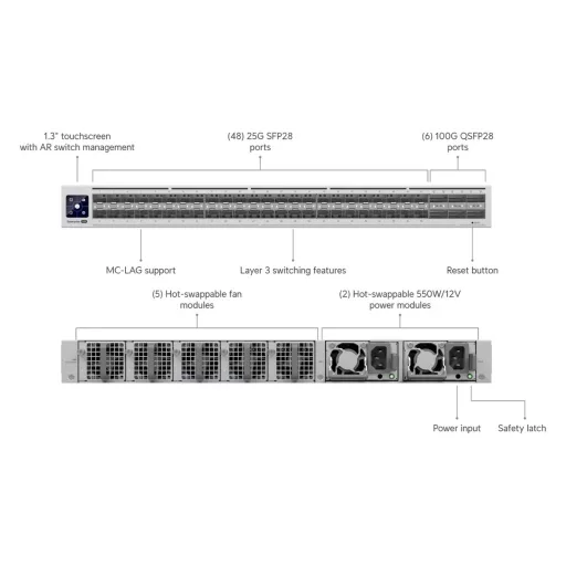 Ubiquiti, Enterprise Campus Aggregation( ECS-Aggregation)