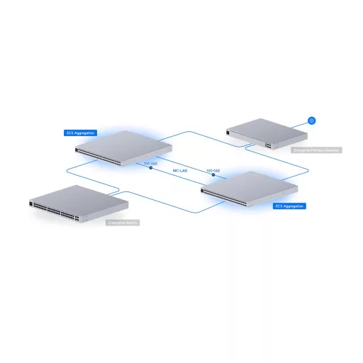 Ubiquiti, Enterprise Campus Aggregation( ECS-Aggregation)