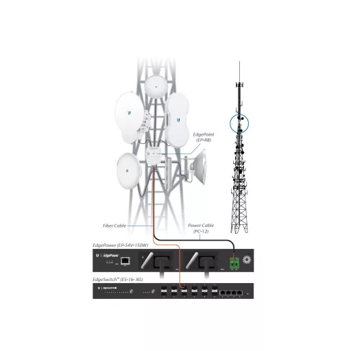 Ubiquiti, EdgePower 54V 150W (EP-54V-150W)