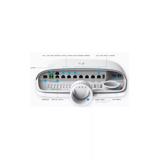 Ubiquiti, EdgePoint (EP-R8)
