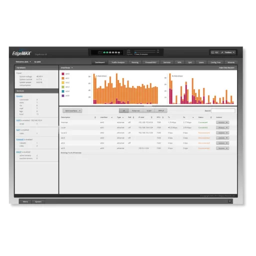 Ubiquiti, EdgeRouter (ER-4)