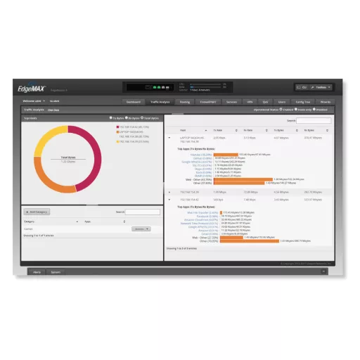 Ubiquiti, EdgeRouter (ER-4)