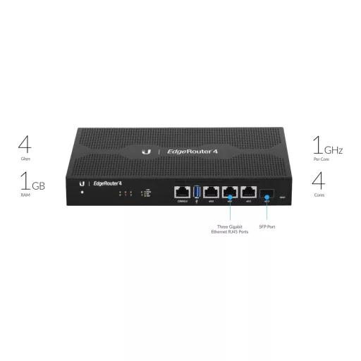 Ubiquiti, EdgeRouter (ER-4)