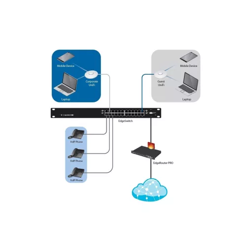 Ubiquiti, EdgeSwitch (ES-24-250W)