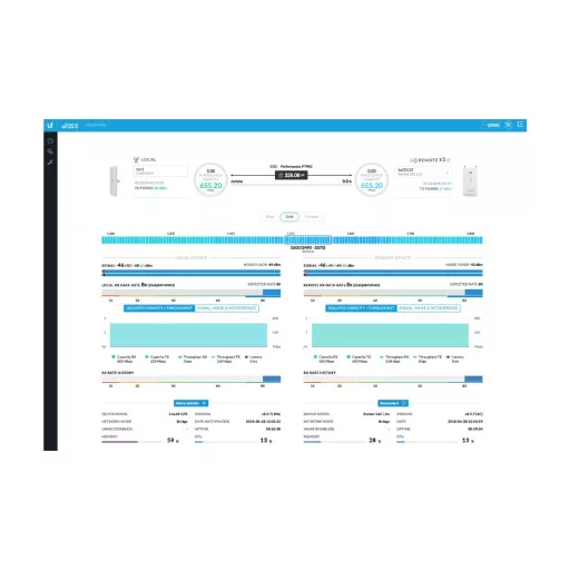 Ubiquiti, LiteAP GPS (LAP-GPS)