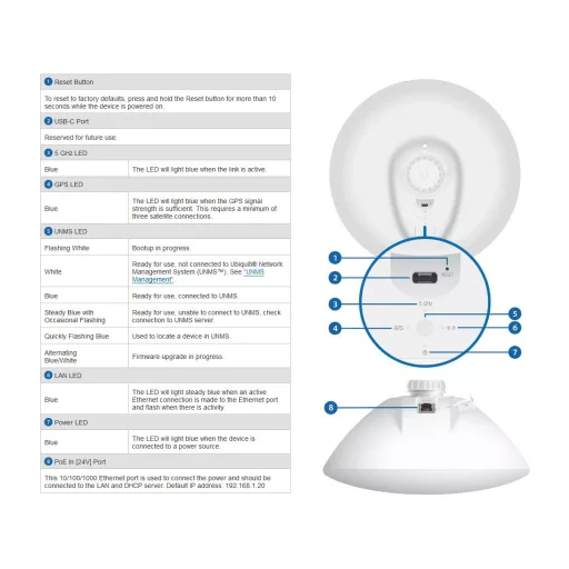 Ubiquiti, LTU Pro (LTU-Pro)