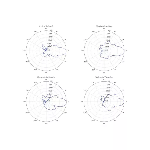 Ubiquiti, NanoBeam 5AC Gen2 (NBE-5AC-GEN2)