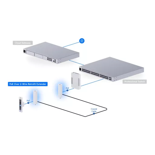 Ubiquiti, PoE Over 2-Wire Retrofit Extender (UACC-Retrofit-PoE-2Wire)