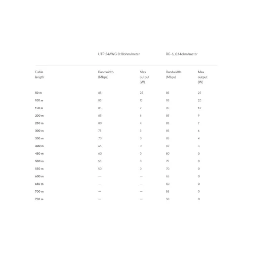 Ubiquiti, PoE Over 2-Wire Retrofit Extender (UACC-Retrofit-PoE-2Wire)