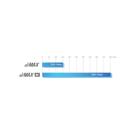 Ubiquiti, NanoStation 5ac (NS-5AC)