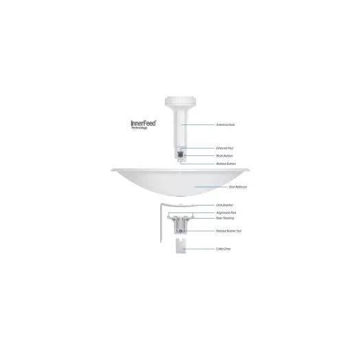 Ubiquiti, PowerBeam M5-400 25dBi (PBE-M5-400)