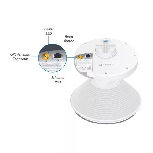 Ubiquiti, PrismStation 5AC (PS-5AC)