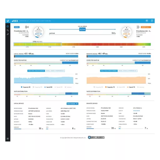 Ubiquiti, PrismStation 5AC (PS-5AC)
