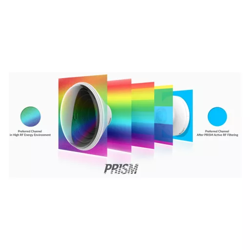 Ubiquiti, PrismStation 5AC (PS-5AC)