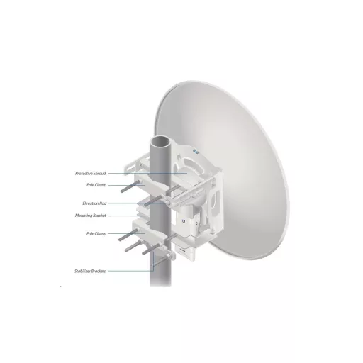 Ubiquiti, 5GHz RocketDish (RD-5G30-LW)
