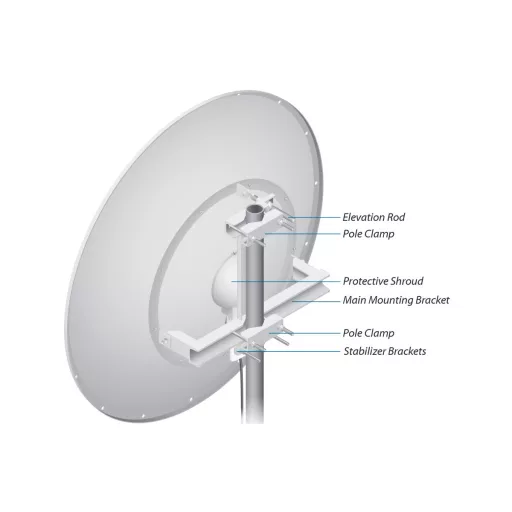 Ubiquiti, 5GHz RocketDish (RD-5G34)